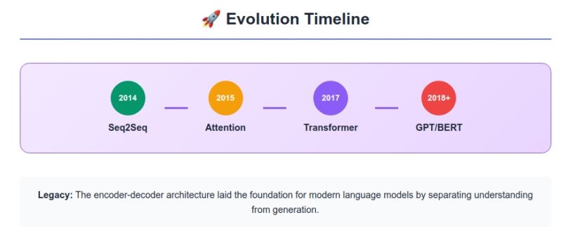 Understanding Encoder Decoder Architecture A Journey Through Language - Professional Sunset Texture - Desktop