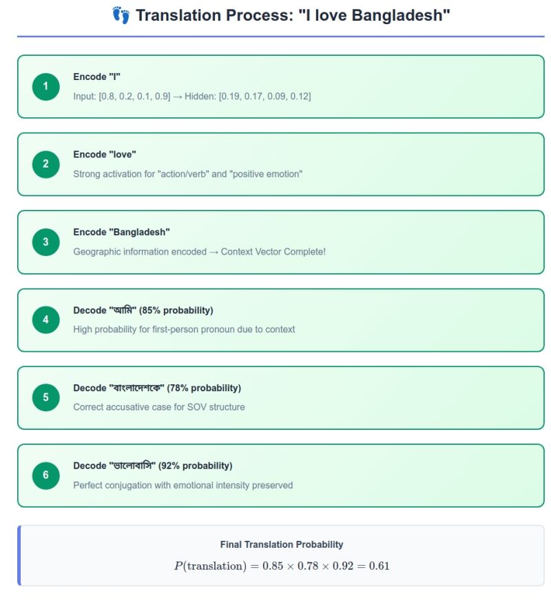 Understanding Encoder Decoder Architecture A Journey Through Language - Nature Photos - Modern Desktop Collection