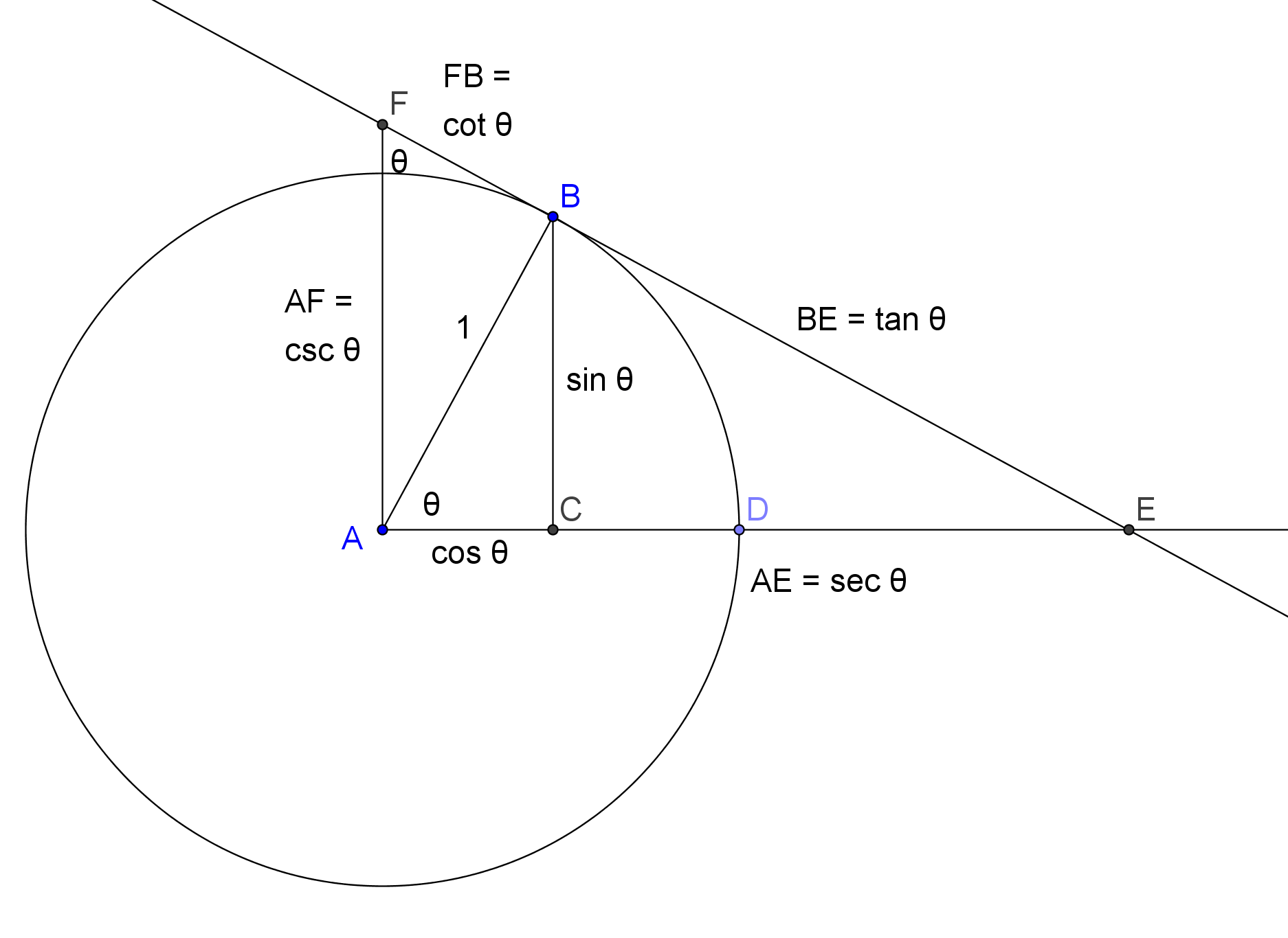 3 2 Derivative Of Transcendental Functions Trigonometric Exponential Logarithmic Inverse Trigonometric Hyperbolic And Invers Resume Pdf Exponential Resume 