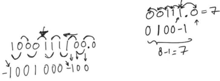 Solved The Diagram Below Shows An Incomplete Design For An Extended Booth Recoding 4 Bit - Best Dark Pictures in 8K
