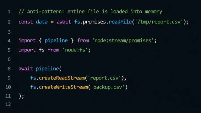 Entire file is loaded into memory