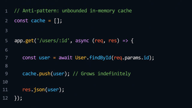 unbounded in-memory cache
