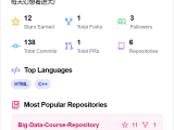 Hello Github 阿伟的博客网站