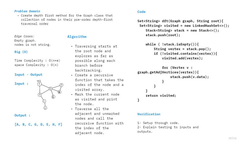 Graphs Data Structures And Algorithms Java - Premium Ocean Art Gallery - Mobile