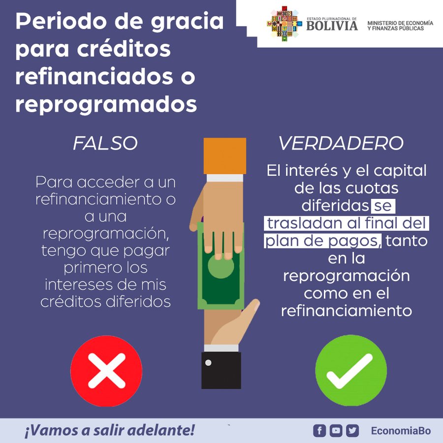 Economía sobre créditos: Cuotas diferidas del periodo de gracia se cancelarán al final del plan de pagos