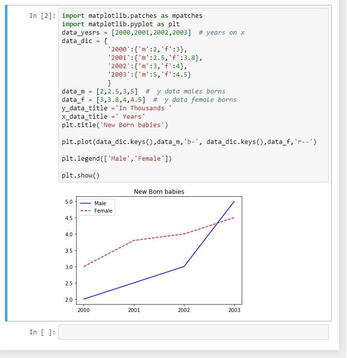 Python Ploting Ali S Photography Space - Vintage Patterns - Perfect 8K Collection