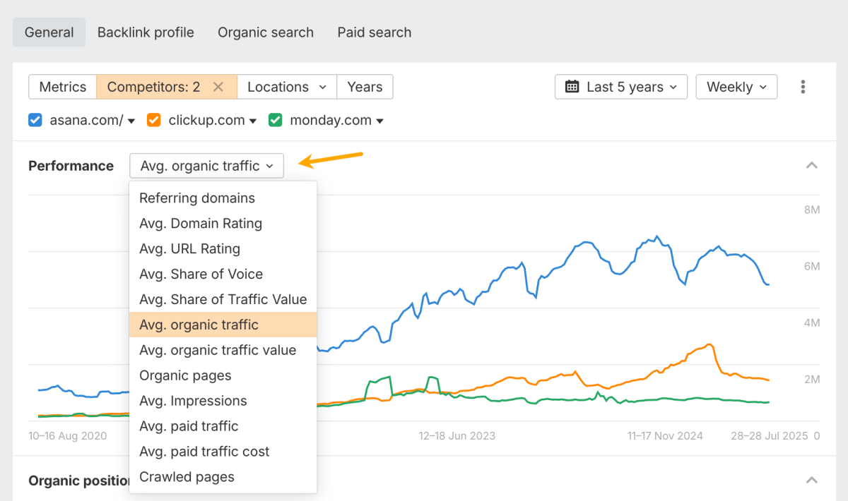 Performance data selector in Site Explorer.