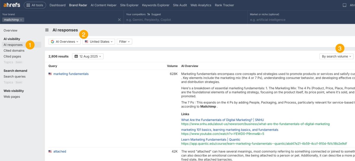 Screenshot of the Ahrefs Brand Radar tool showing how to monitor a brand's AI responses. The screen is filtered to show Mailchimp's mentions in AI Overviews, sorted by search volume.