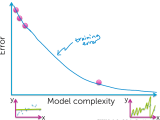 Model Selection