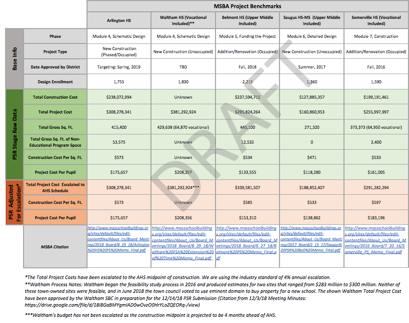 High School Benchmarks: We are not alone | Arlington High School ...