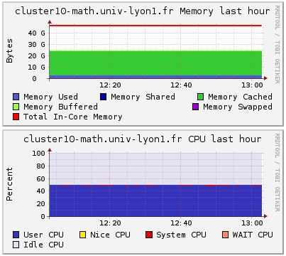 Graph Execution Program At Computer Cluster From Test Getting Several - City Images - High Quality Retina Collection