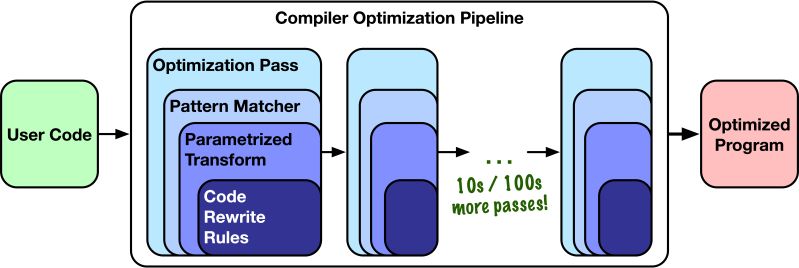 Week 7 Compiler Pipeline Pdf Comp2017 Comp9017 Week 7 Tutorial Compiler Pipeline Signals - Premium Geometric Design Gallery - High Resolution