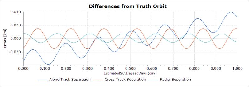 Pdf A Sigma Point Batch Filter For Spacecraft Orbit Estimation Using - Sunset Texture Collection - HD Quality