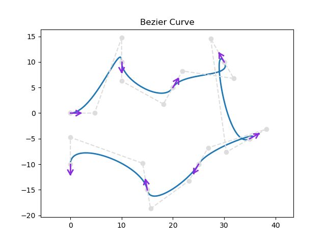Github Pieczonekorale Bezierprocessing Planning With Bezier Curves - Abstract Photo Collection - Desktop Quality