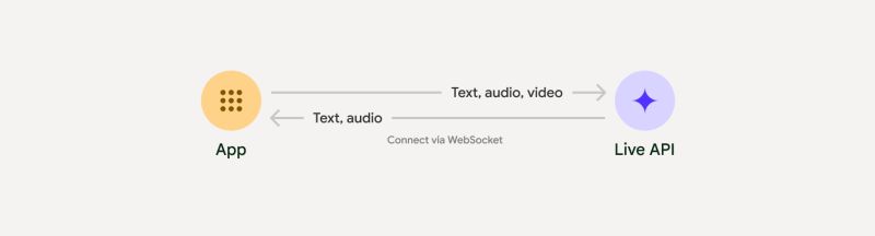 Creating Devices That Use The Live Api - High Quality Colorful Wallpaper - 4K