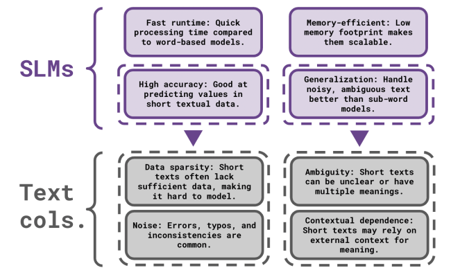 Stanford AI Lab Papers And Talks At NeurIPS 2024 | SAIL Blog