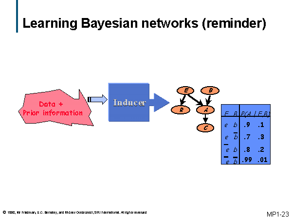 Pdf Lecture 7 2 Bayesian Networks Iweb Stanford Edu Class Cs221 Lectures Bayes1 Pdf Machine - Best Space Illustrations in Retina