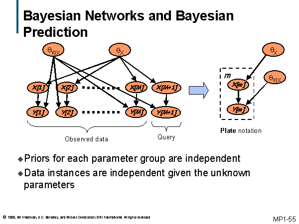 Predicting Claims With A Bayesian Network Mages Blog - Best Geometric Designs in Ultra HD