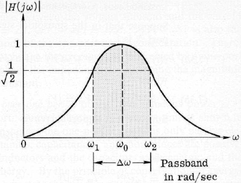 Figure 5 1 From Design Of A High Quality Factor Spiral
