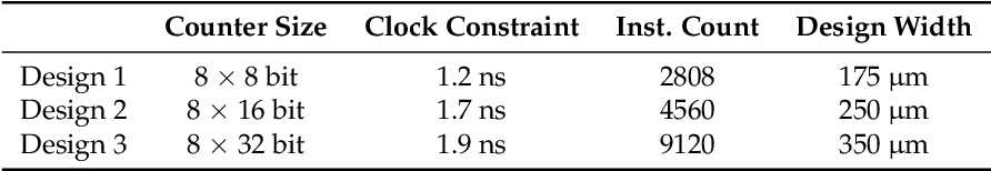 Pdf Optimal Physical Implementation Of Radiation Tolerant