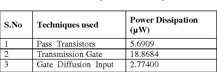 Table 2 From Design Of Low Power Cmos Logic Circuits Using Table 2 From Design Of Low Power Cmos Logic Circuits Using