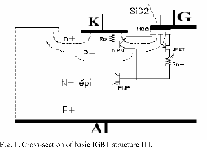 An Improved Understanding Of Igbt Behavior Under Thermal