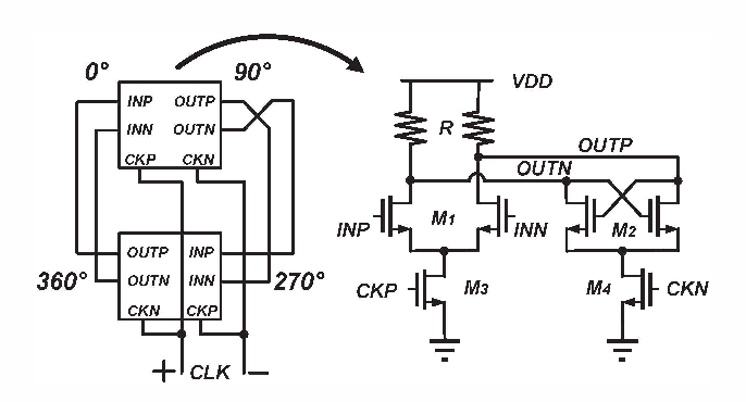 Modeling And Design Of A 0 8 30 Ghz Tunable Inductor Less Modeling And Design Of A 0 8 30 Ghz Tunable Inductor Less