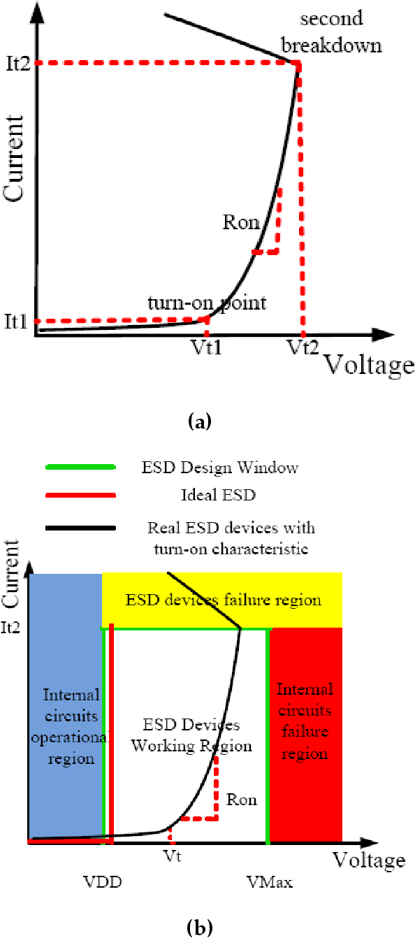 Figure 1 7 From On Chip Electro Static Discharge Esd