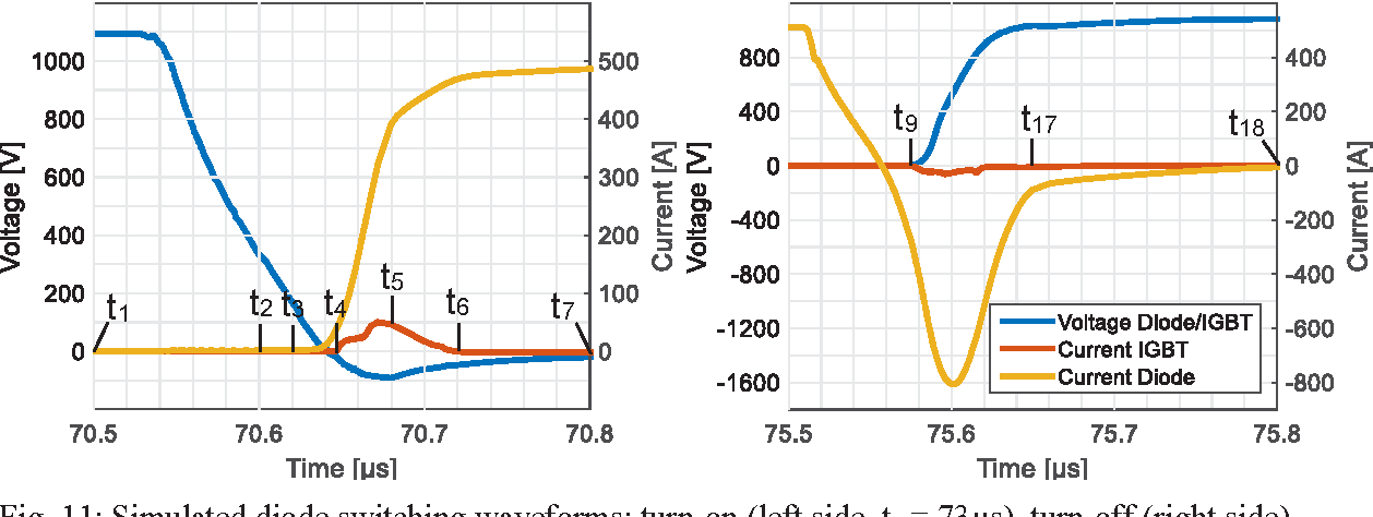 Figure 11 From Investigation Of The Turn On Behaviour Of