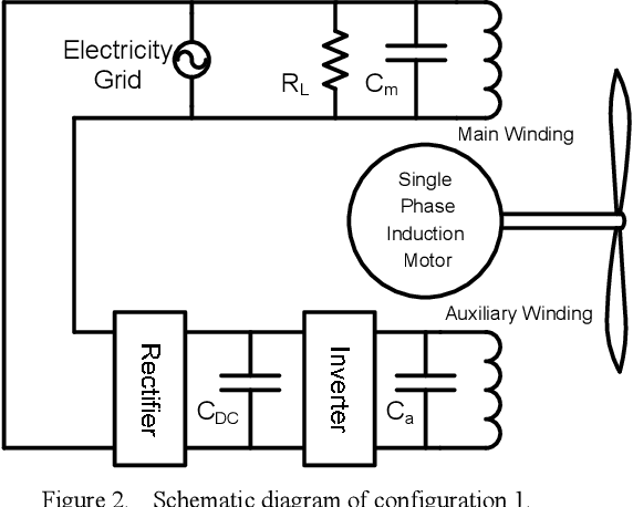 Several Practical Configurations Of A Grid Tied Induction Several Practical Configurations Of A Grid Tied Induction