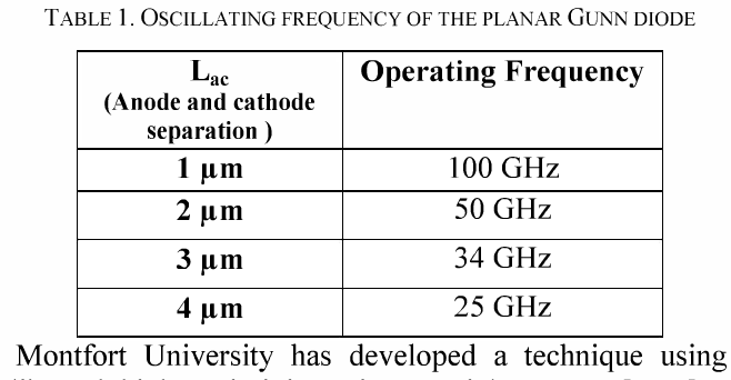 Figure 1 From Planar Gunn Diode Characterisation And
