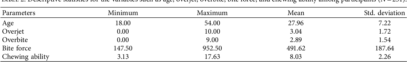 Table 2 from unveiling the influence of the curve of spee on bite force and chewing ability: a