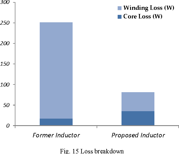 Design Methodology Of Resonant Inductor In A Zvs Inverter
