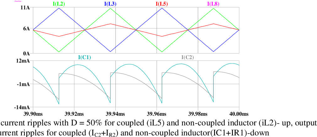 Pdf Interleaved Dc Dc Converter With Coupled Inductor
