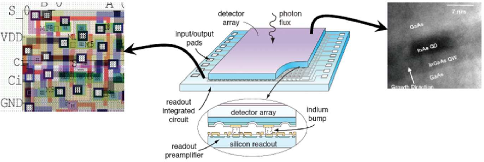 Figure 3 18 From Design Of A Readout Integrated Circuit
