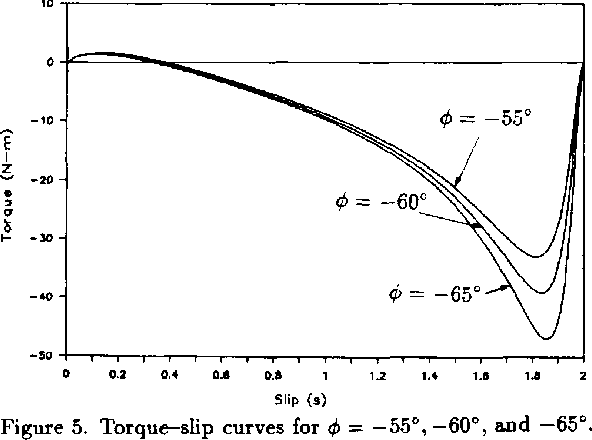 Figure 4 From Single Phase Induction Motor Adjustable Speed