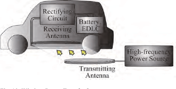 Future Vehicle Society Based On Electric Motor Capacitor