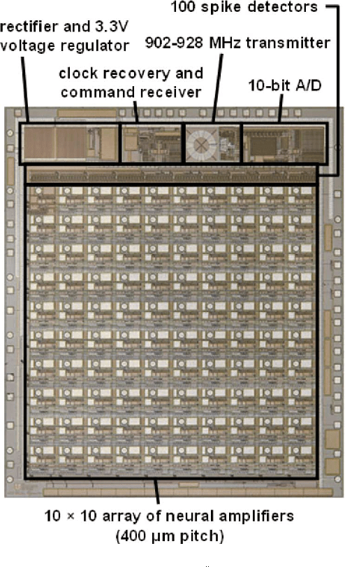 Low Power High Gain Amplifier For Low Voltage Wearable Bio