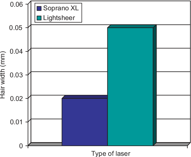 Figure 3 From Safety And Efficacy Of Low Fluence High