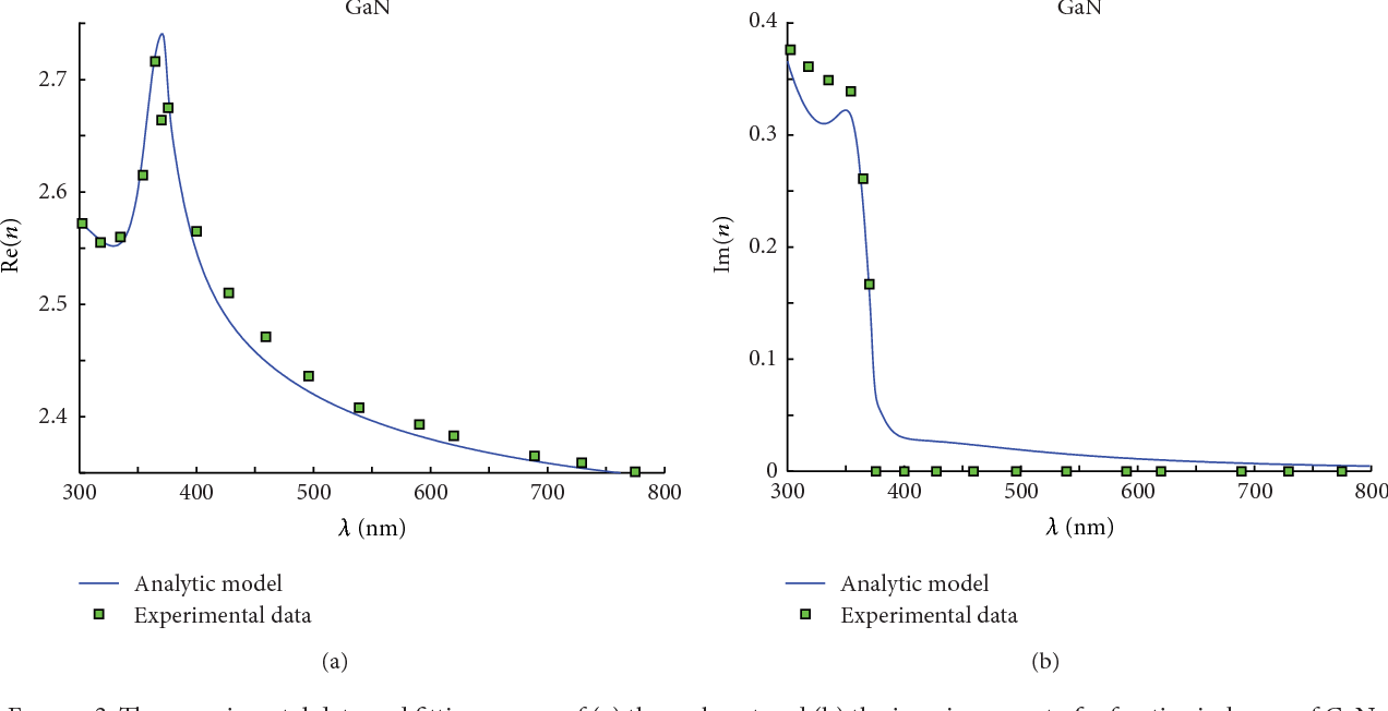 Pdf Enhanced Light Output Of Dipole Source In Gan Based