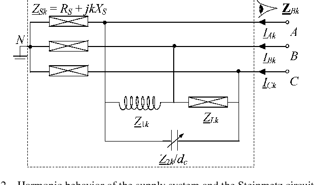 Influence Of The Steinmetz Circuit Capacitor Failure On The