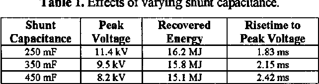 Analysis Of A Railgun Capacitor Muzzle Shunt Energy Recovery