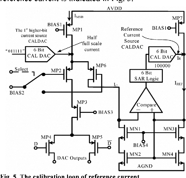 Digital Static Calibration Technology Used For 16 Bit Dac