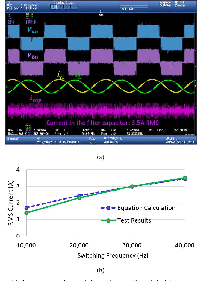 Figure 12 From Multi Domain Design Optimization Of Dv Dt