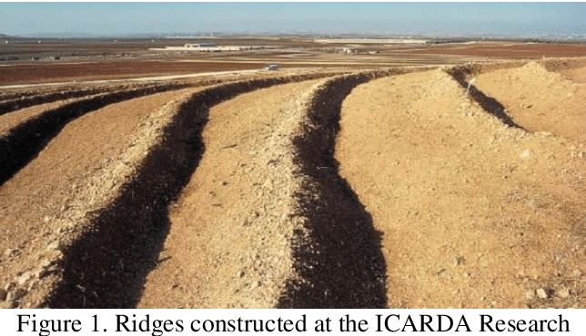 Figure 1 from water harvesting techniques and importance for arid and semi-arid areas
