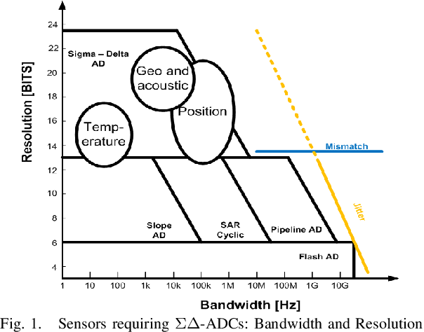 Opamp S Finite Gain And Slew Rate Impact On A 16 Bit Sd Adc