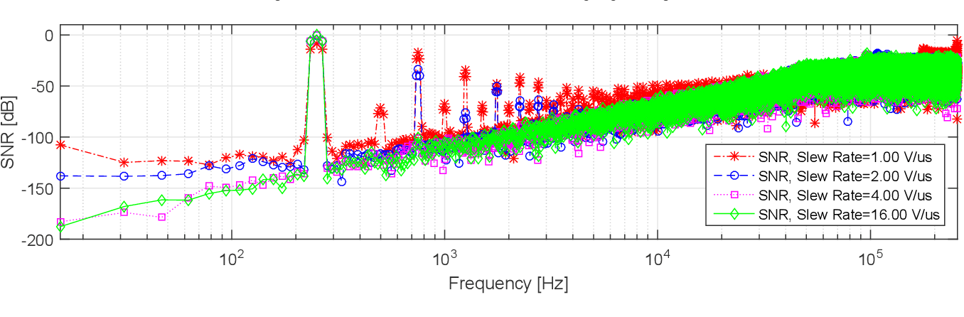 Opamp S Finite Gain And Slew Rate Impact On A 16 Bit Sd Adc