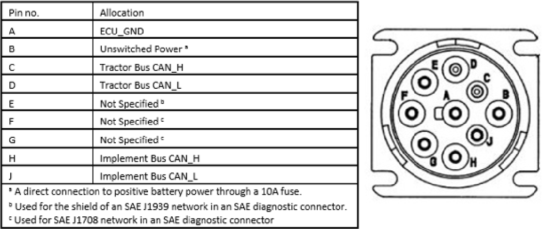 J1939 Pinout obd ii to j1939 9 pin dlc harness efi connection llc