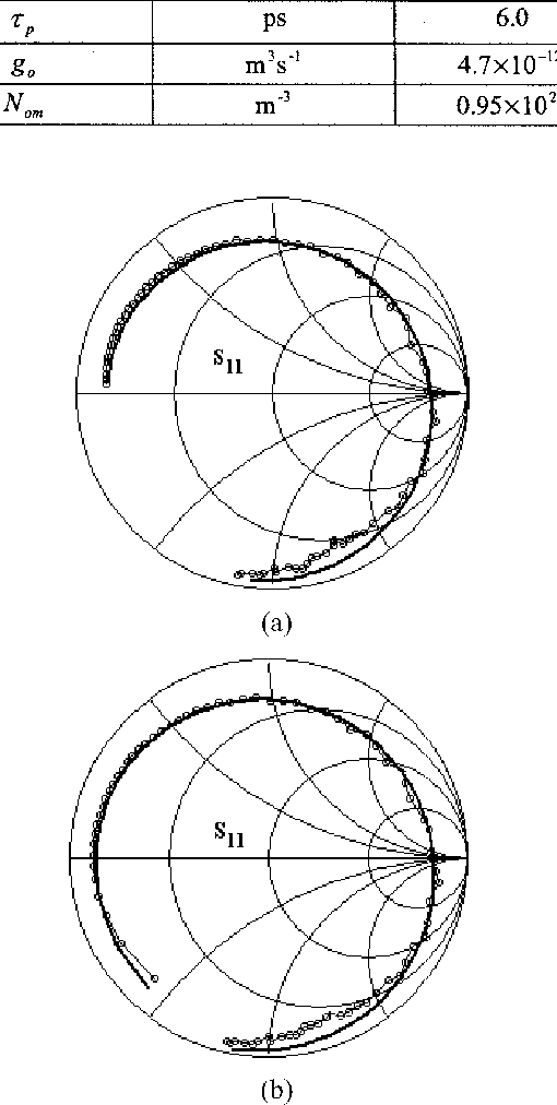 Direct Parameter Extraction Method For Laser Diode Rate
