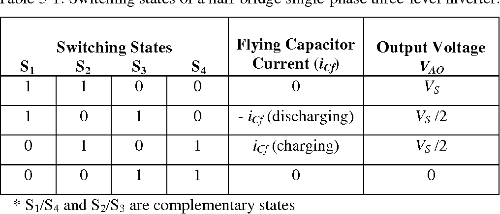 Figure 3 15 From 3 Fundamentals Of Voltage Stabilization
